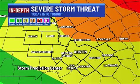 BLOG: Severe weather in Central Texas